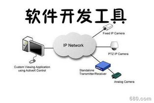 信息系統集成服務視角下的軟件開發前景探析 機遇、挑戰與未來趨勢