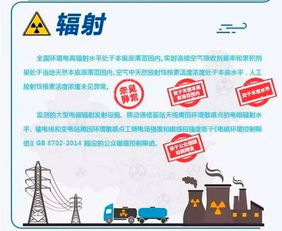 環保部發布報告 去年核電廠運行對公眾輻射劑量遠低于國家限值，節能管理服務成效顯著